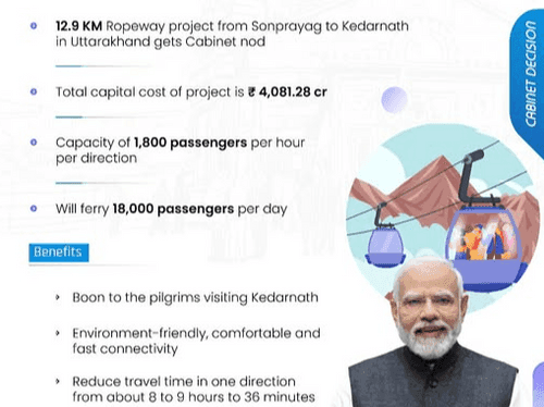 Image for Approval given for construction of 12.9 km ropeway from Sonprayag to Kedarnath